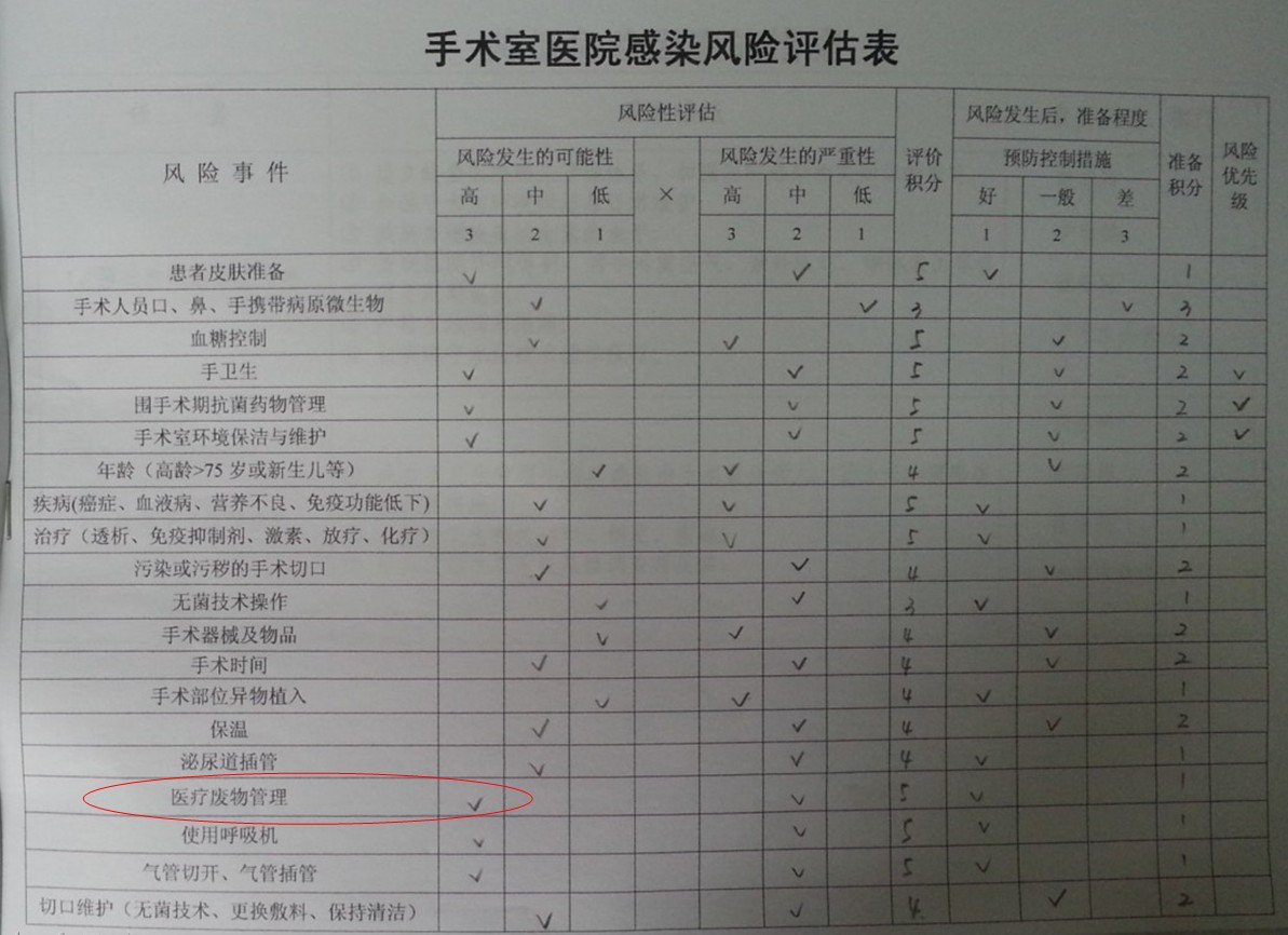 手术室风险.jpg